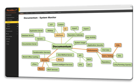 OpenText Documentum Troubleshooting: Best Practices and Proactive