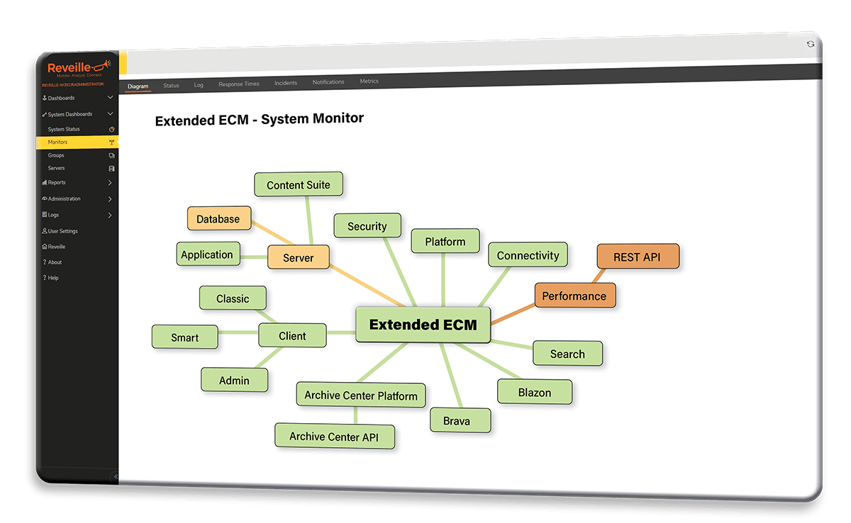Reveille for Extended ECM