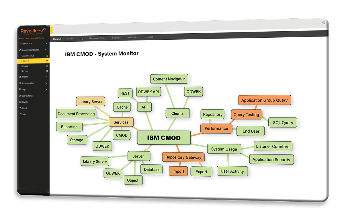 Reveille for IBM CMOD