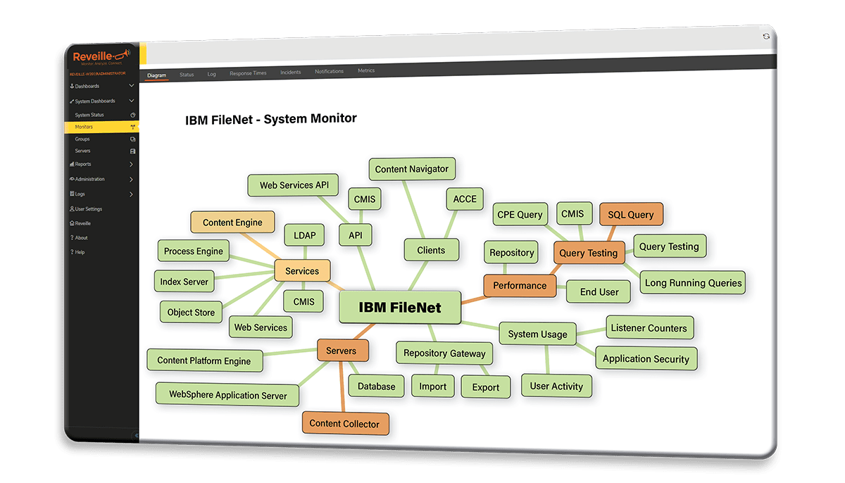 Reveille for IBM FileNet