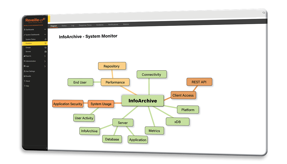Reveille for InfoArchive