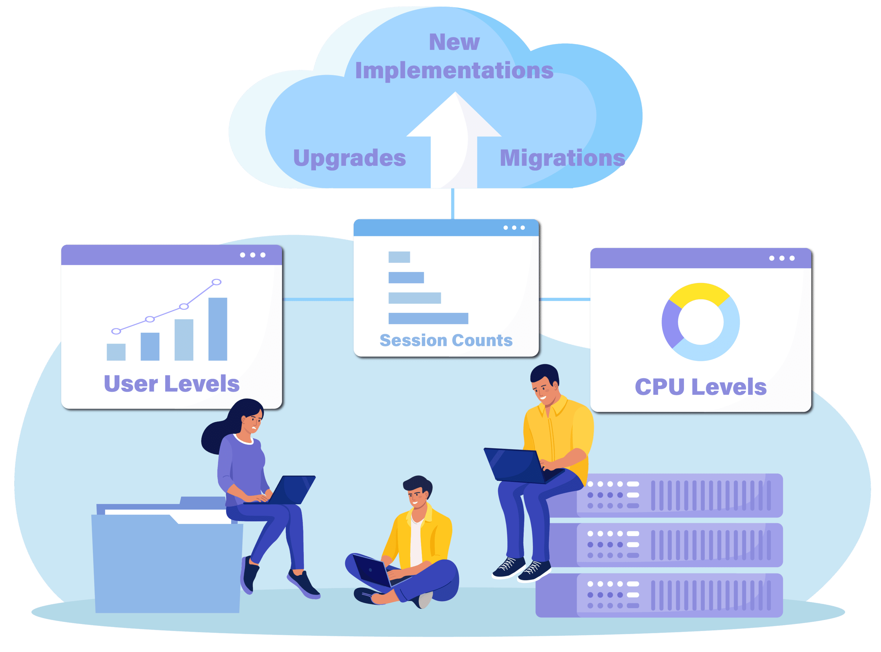 Capacity Planning for ECM Capacity Planning for ECM