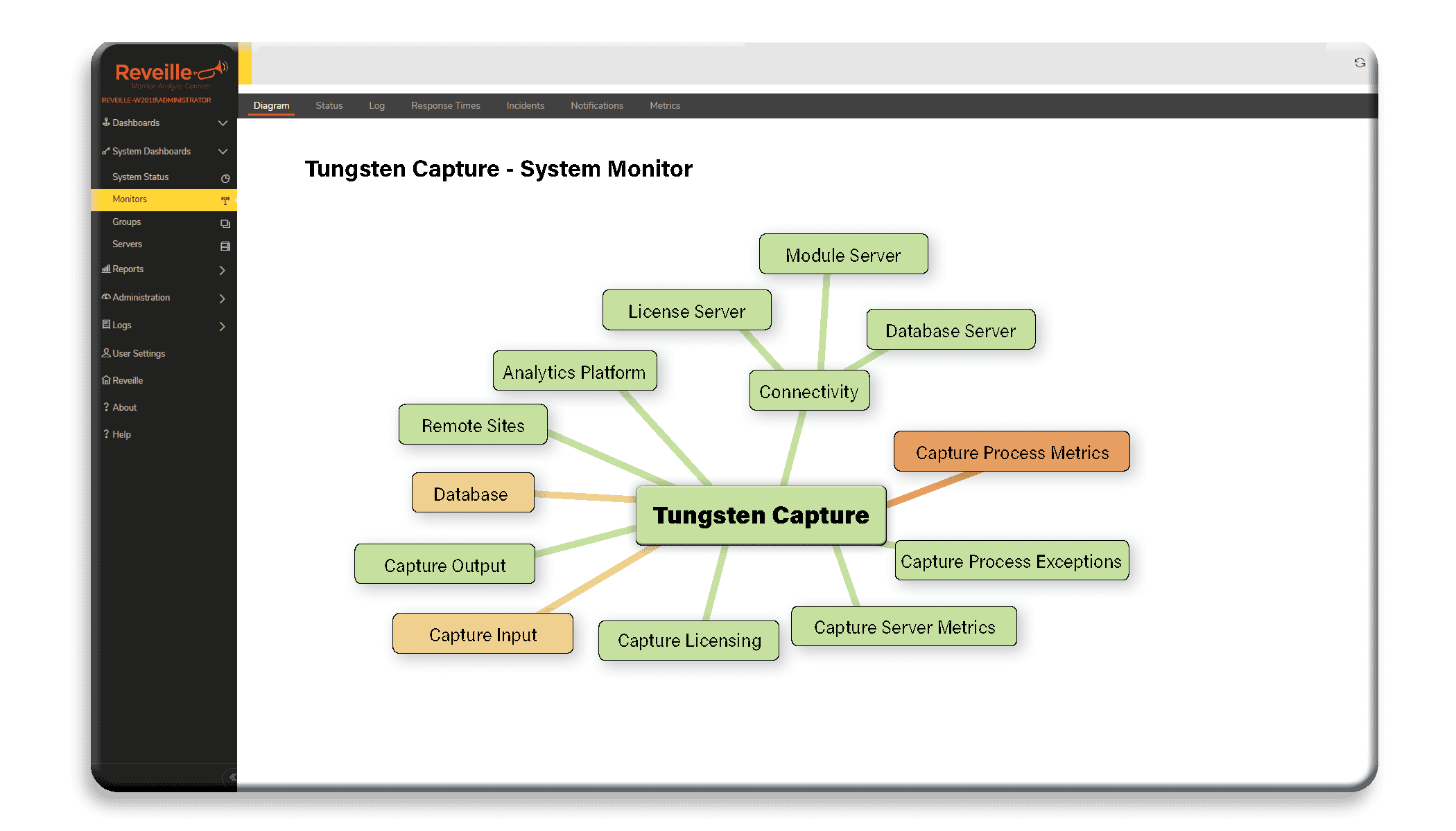 Reveille for Kofax Capture