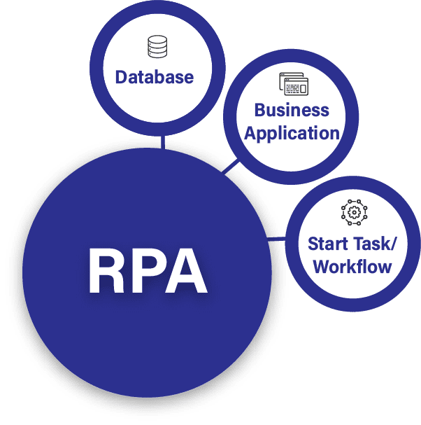 Reveille for RPA2 Reveille for Hyland OnBase